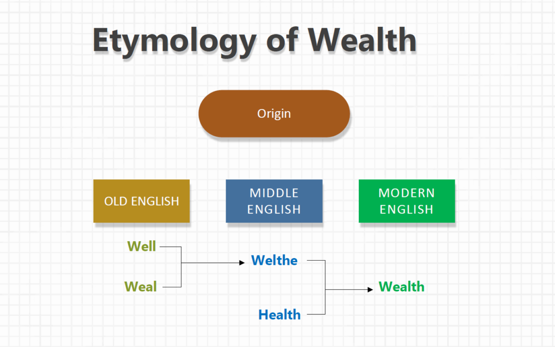 Health, Wealth & Prosperity